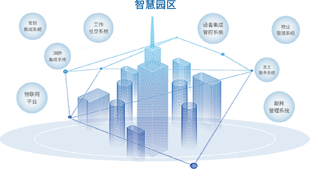 业务介绍（四）| 澳门新新浦京2023最新版助力智慧城市建设，实现可持续发展